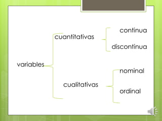 continuacuantitativasdiscontinuavariablesnominalcualitativasordinal