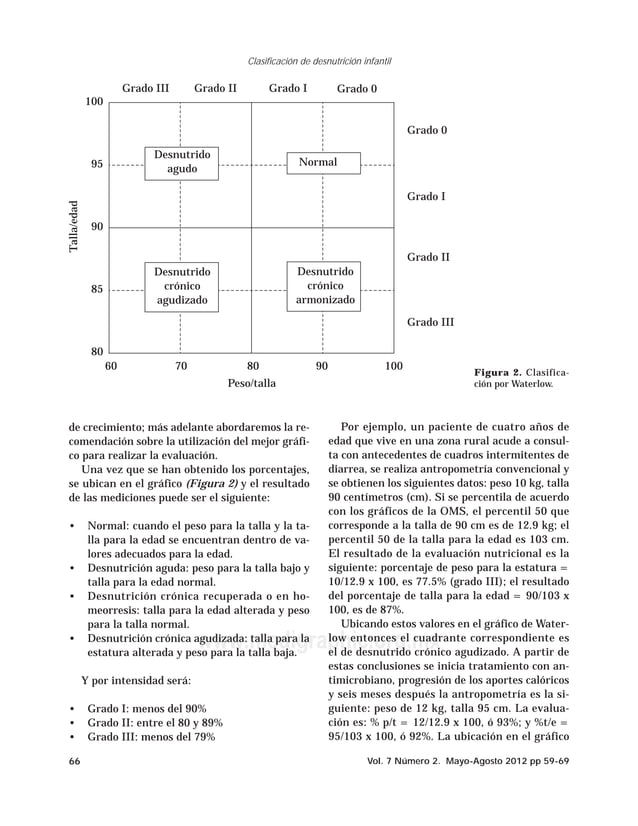 Waterlow Sciencedirect Échelle De Waterlow Utilisation – EDNZX