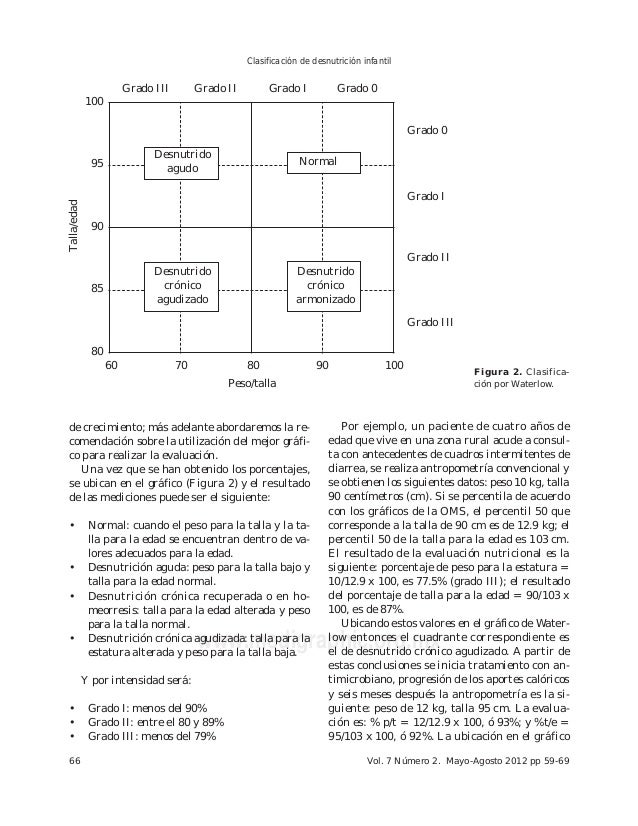 Clasificación de waterlow