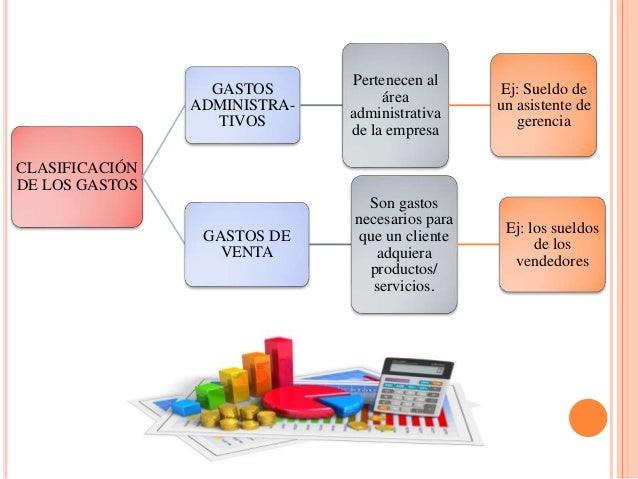 Clasificación entre costos y gastos