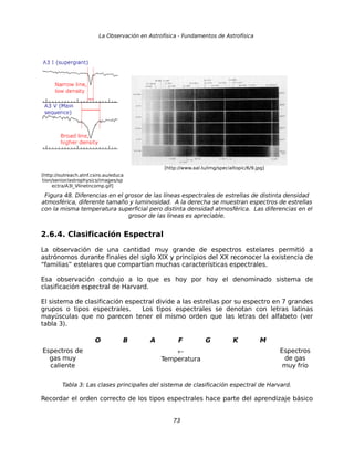 La Observación en Astrofísica - Fundamentos de Astrofísica 
[http://outreach.atnf.csiro.au/educa 
tion/senior/astrophysics/images/sp 
ectra/A3I_VIinetncomp.gif] 
[http://www.aal.lu/img/specialtopic/6/9.jpg] 
Figura 48. Diferencias en el grosor de las líneas espectrales de estrellas de distinta densidad 
atmosférica, diferente tamaño y luminosidad. A la derecha se muestran espectros de estrellas 
con la misma temperatura superficial pero distinta densidad atmosférica. Las diferencias en el 
grosor de las líneas es apreciable. 
2.6.4. Clasificación Espectral 
La observación de una cantidad muy grande de espectros estelares permitió a 
astrónomos durante finales del siglo XIX y principios del XX reconocer la existencia de 
“familias” estelares que compartían muchas características espectrales. 
Esa observación condujo a lo que es hoy por hoy el denominado sistema de 
clasificación espectral de Harvard. 
El sistema de clasificación espectral divide a las estrellas por su espectro en 7 grandes 
grupos o tipos espectrales. Los tipos espectrales se denotan con letras latinas 
mayúsculas que no parecen tener el mismo orden que las letras del alfabeto (ver 
tabla 3). 
O B A F G K M 
Espectros de 
gas muy 
caliente 
¬ 
Temperatura 
Espectros 
de gas 
muy frío 
Tabla 3: Las clases principales del sistema de clasificación espectral de Harvard. 
Recordar el orden correcto de los tipos espectrales hace parte del aprendizaje básico 
73 
 