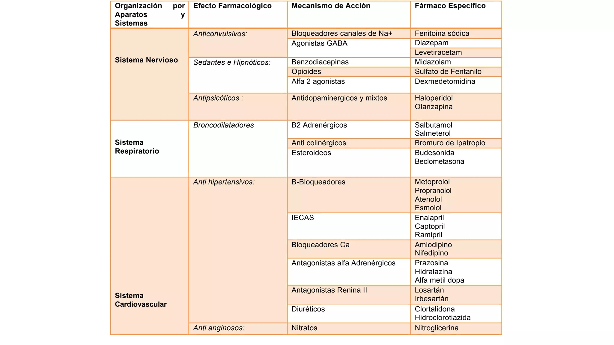Clasificación Farmacologica para la Practica Clinica.pptx