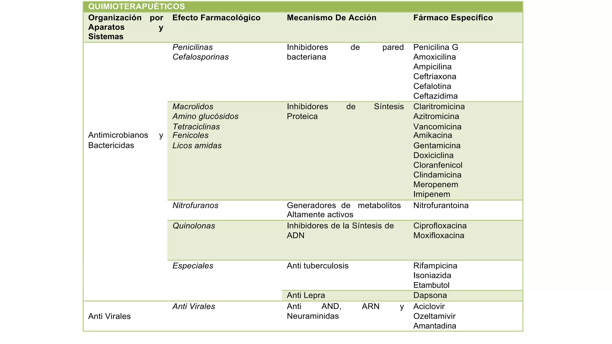 Clasificación Farmacologica para la Practica Clinica.pptx