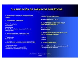 CLASIFICACIÓN DE FÁRMACOS DIURÉTICOS

I. INHIBIDORES DE LA REABSORCIÓN DE
                     REABSORCIÓ                       II. DIURÉTICOS OSMÓTICOS
SODIO
                                                      *Manitol (Manitol 15 - 20 %)
a. DIURÉTICOS TIAZÍDICOS
   DIURÉ      TIAZÍ
                                                      III. DIURÉTICOS INHIBIDORES DE LA
*Hidroclorotiazida                                    ANHIDRASA CARBÓNICA
Clortalidona
Indapamida                                            *Acetazolamida
Bendroflumetiazida (solo asociaciones                 Metazolamida
irracionales)
                                                      IV. DIURÉTICOS QUE INCREMENTAN EL
b. DIURÉTICOS DE ALTA EFICACIA
   DIURÉ                                              FLUJO SANGUÍNEO RENAL

*Furosemida                                           Teofilina
Bumetanida                                            Cafeína

c. DIURÉTICOS AHORRADORES DE POTASIO
   DIURÉ                                              V. OTROS DIURÉTICOS

*Espironolactona                                      Sales Acidificantes: Cloruro de amonio, de
*Amilorida (solo en asociación)
                    asociació                         Calcio y nitrato de amonio.
Triamtirene (solo en asociación)
                     asociació


                                   Isabel Hartman Farmacología Medicina
                                                  UNNE
 