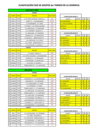 ClasificacióN Final Grupos