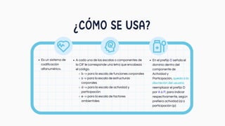 Componente Cif Clasificación Internacional del Funcionamiento, Discapacidad y Salud ...