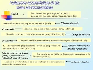 intervalo de tiempo comprendido por el
paso de dos máximos sucesivos en un punto fijo.
Ciclo
Número de ondacantidad de ondas que hay en un centímetro (cm-1
)
Frecuencia número de oscilaciones por segundo (hertz, ciclo/seg)
Longitud de ondadistancia entre dos crestas adyacentes (cm, nm, milimicras, Ă)
Intensidad Potencia emitida por una fuente por unidad de ángulo sólido (I = k. A2
)
Relación entre longitud
de onda y frecuencia
1. inversamente proporcionales- factor de proporción: la
velocidad de la luz –c- ( ν = c / λ)
Relación entre energía de cada
fotón y la frecuencia de la
radiación de onda y frecuencia
La energía de un fotón es directamente proporcional a la
frecuencia (E = h. ν)
Índice de refracciónLa relación entre la velocidad de la luz en el vacío y la correspondiente
a otro medio denso ( n= c/ν)
 