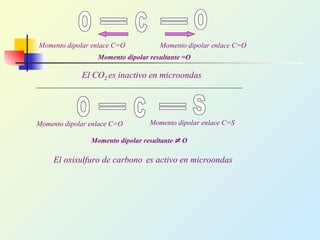 Momento dipolar enlace C=O Momento dipolar enlace C=O
Momento dipolar resultante =O
El CO2 es inactivo en microondas
Momento dipolar enlace C=SMomento dipolar enlace C=O
Momento dipolar resultante ≠ O
El oxisulfuro de carbono es activo en microondas
 