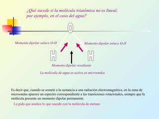 Momento dipolar enlace O-HMomento dipolar enlace O-H
Momento dipolar resultante
La molécula de agua es activa en microondas
¿Qué sucede si la molécula triatómica no es lineal;
por ejemplo, en el caso del agua?
Es decir que, cuando se somete a la sustancia a una radiación electromagnética, en la zona de
microondas aparece un espectro correspondiente a las transiciones rotacionales, siempre que la
molécula presente un momento dipolar permanente.
Le pido que analice lo que sucede con la molécula de metano
 