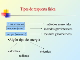 métodos gravimétricos
métodos gasométricos
calorífica
radiante
eléctrica
•un peso (masa)
•Algún tipo de energía
métodos sensoriales•Una sensación
•un gas (volumen)
 