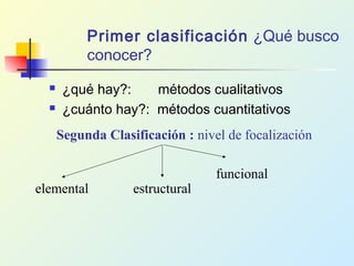 Primer clasificación ¿Qué busco
conocer?
 ¿qué hay?: métodos cualitativos
 ¿cuánto hay?: métodos cuantitativos
elemental estructural
funcional
Segunda Clasificación : nivel de focalización
 