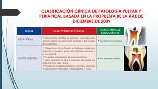 CLASIFICACIÓN CLÍNICA DE PATOLOGÍA PULPAR Y
PERIAPICAL BASADA EN LA PROPUESTA DE LA AAE DE
DICIEMBRE DE 2009
 