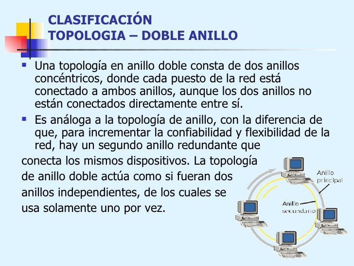 Clasificación según su Topología Informatica III
