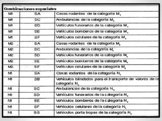 Clasificación vehicular