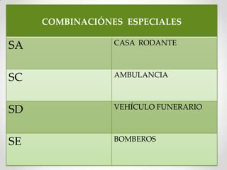 COMBINACIÓNES ESPECIALES
SA CASA RODANTE
SC AMBULANCIA
SD VEHÍCULO FUNERARIO
SE BOMBEROS
 