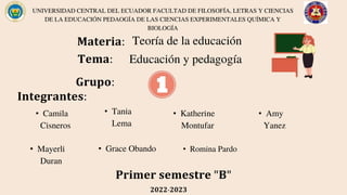UNIVERSIDAD CENTRAL DEL ECUADOR FACULTAD DE FILOSOFÍA, LETRAS Y CIENCIAS
DE LA EDUCACIÓN PEDAOGÍA DE LAS CIENCIAS EXPERIMENTALES QUÍMICA Y
BIOLOGÍA
𝐓𝐞𝐦𝐚:
𝐌𝐚𝐭𝐞𝐫𝐢𝐚: Teoría de la educación
Educación y pedagogía
𝐆𝐫𝐮𝐩𝐨:
𝐈𝐧𝐭𝐞𝐠𝐫𝐚𝐧𝐭𝐞𝐬:
𝐏𝐫𝐢𝐦𝐞𝐫 𝐬𝐞𝐦𝐞𝐬𝐭𝐫𝐞 "𝐁"
𝟐𝟎𝟐𝟐-𝟐𝟎𝟐𝟑
• Camila
Cisneros
• Amy
Yanez
• Katherine
Montufar
• Tania
Lema
• Mayerli
Duran
• Grace Obando • Romina Pardo
 