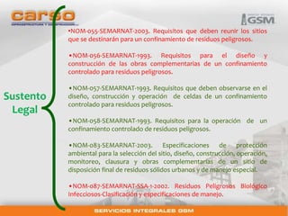 Sustento 
Legal 
•NOM-055-SEMARNAT-2003. Requisitos que deben reunir los sitios 
que se destinarán para un confinamiento de residuos peligrosos. 
•NOM-056-SEMARNAT-1993. Requisitos para el diseño y 
construcción de las obras complementarias de un confinamiento 
controlado para residuos peligrosos. 
•NOM-057-SEMARNAT-1993. Requisitos que deben observarse en el 
diseño, construcción y operación de celdas de un confinamiento 
controlado para residuos peligrosos. 
•NOM-058-SEMARNAT-1993. Requisitos para la operación de un 
confinamiento controlado de residuos peligrosos. 
•NOM-083-SEMARNAT-2003. Especificaciones de protección 
ambiental para la selección del sitio, diseño, construcción, operación, 
monitoreo, clausura y obras complementarias de un sitio de 
disposición final de residuos sólidos urbanos y de manejo especial. 
•NOM-087-SEMARNAT-SSA-1-2002. Residuos Peligrosos Biológico 
Infecciosos-Clasificación y especificaciones de manejo. 
 