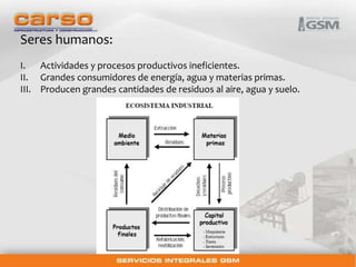 Seres humanos: 
I. Actividades y procesos productivos ineficientes. 
II. Grandes consumidores de energía, agua y materias primas. 
III. Producen grandes cantidades de residuos al aire, agua y suelo. 
 