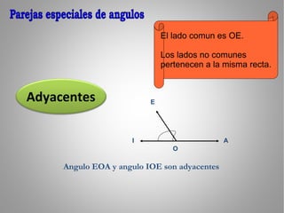 O A E I El lado comun es OE. Los lados no comunes  pertenecen a la misma recta. Angulo EOA y angulo IOE son adyacentes Parejas especiales de angulos Adyacentes 
