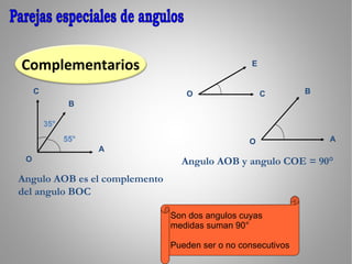 E C O B A O Angulo AOB y angulo COE = 90° Son dos angulos cuyas  medidas suman 90 ° Pueden ser o no consecutivos B A C O Angulo AOB es el complemento del angulo BOC 55 ° 35 ° Parejas especiales de angulos Complementarios 