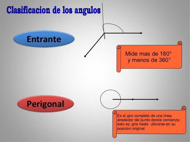 Clasificacion