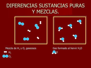 DIFERENCIAS SUSTANCIAS PURAS Y MEZCLAS. Mezcla de H 2  y O 2  gaseosos  Gas formado al hervir H 2 O H 2  H 2 O O 2 