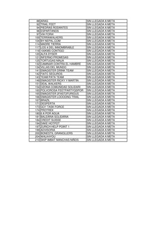 88   ARAG                       SIN LLEGADA A META
 92   TRAIL FEET                 SIN LLEGADA A META
 94   PIEDRAS RODANTES           SIN LLEGADA A META
 96   ESPARTANOS                 SIN LLEGADA A META
 97   VIA FORA!                  SIN LLEGADA A META
100   TERRAWALKERS               SIN LLEGADA A META
104   BY NEPAL.COM               SIN LLEGADA A META
114   MADRE TIERRA               SIN LLEGADA A META
117   LOS 4 DEL INNOMBRABLE      SIN LLEGADA A META
118   100KMS CONTIGO             SIN LLEGADA A META
120   ALFA DYSER                 SIN LLEGADA A META
121   INFERNO PROMESAS           SIN LLEGADA A META
125   TORTUGAS NINJA             SIN LLEGADA A META
132   CAMINAR CONTRA EL HAMBRE   SIN LLEGADA A META
134   VILLAS DEL MUNDO           SIN LLEGADA A META
141   EMAGISTER DRINK TEAM       SIN LLEGADA A META
142   FIATC SEGUROS              SIN LLEGADA A META
143   TEAM PATA TEAM             SIN LLEGADA A META
148   EMAGISTER RICKY Y MARTIN   SIN LLEGADA A META
151   DEAL WALKERS               SIN LLEGADA A META
154   OZONA COMUNIDAD SOLIDARI   SIN LLEGADA A META
160   POLVOROSA FEETPARTYQSPOR   SIN LLEGADA A META
165   EMAGISTER 2FAST2FURIOUS    SIN LLEGADA A META
166   EMAGISTER LOOOONG TRAIL    SIN LLEGADA A META
167   BRAZIL                     SIN LLEGADA A META
171   DESPERTA                   SIN LLEGADA A META
173   GO!! TASK FORCE            SIN LLEGADA A META
174   PROTREK                    SIN LLEGADA A META
180   6 A POR AGUA               SIN LLEGADA A META
181   BALEÀRIA SOLIDÀRIA         SIN LLEGADA A META
184   CREDIT SUISSE              SIN LLEGADA A META
194   DAKE HOTPOT                SIN LLEGADA A META
197   ZURICH HELP POINT 1        SIN LLEGADA A META
199   ADVISORIA                  SIN LLEGADA A META
200   BONESTIL GRANOLLERS        SIN LLEGADA A META
204   WALK4YOU                   SIN LLEGADA A META
210   SKIP IMBAT MANCHAS NIÑOS   SIN LLEGADA A META
 