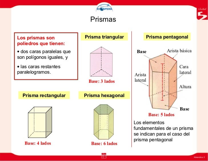 Clasificacion