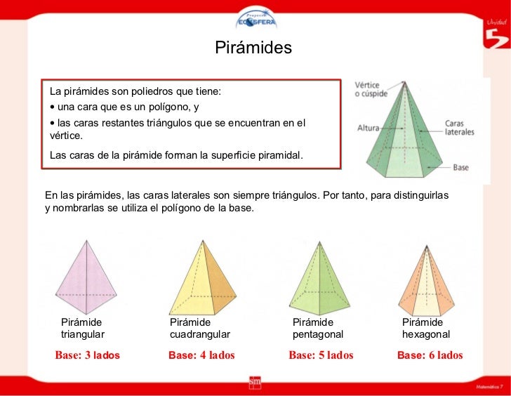Clasificacion