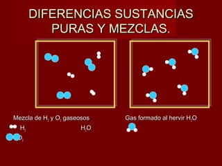 DIFERENCIAS SSUUSSTTAANNCCIIAASS 
PPUURRAASS YY MMEEZZCCLLAASS.. 
MMeezzccllaa ddee HH22 yy OO22 ggaasseeoossooss GGaass ffoorrmmaaddoo aall hheerrvviirr HH22OO 
HH22 HH22OO 
OO22 
 