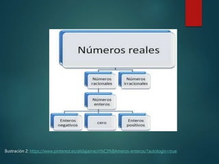 Clasificación de los números | PPTX
