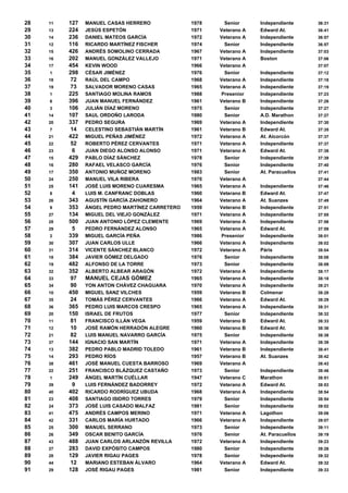 Clasificacion 2007 Release 05