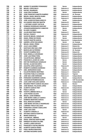 Clasificacion 2007 Release 05