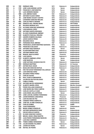 Clasificacion 2007 Release 05