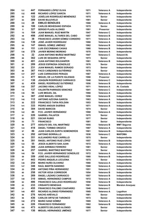 Clasificacion 2007 Release 05