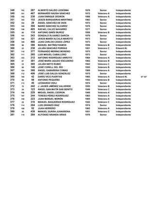 Clasificacion 2007 Release 05