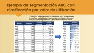 CLASIFICACION -Analisis-ABC-de-Inventarios ClASE 3.pptx