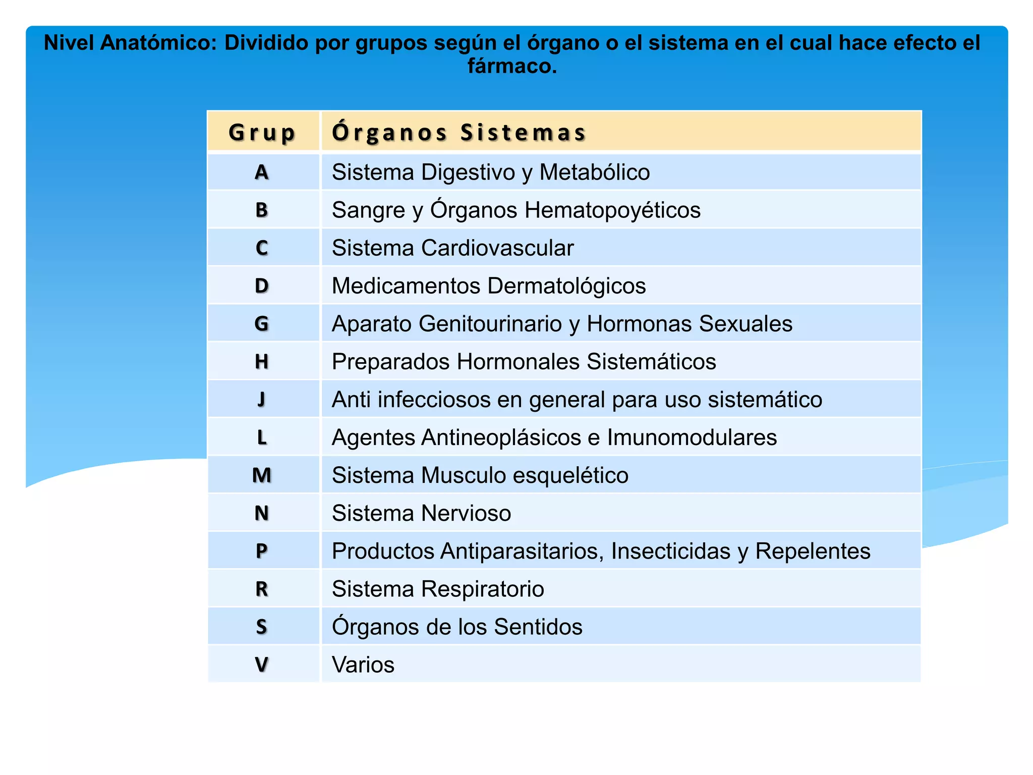Clasificacion atc | PPTX