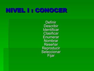 NIVEL I : CONOCER Definir  Describir  Identificar  Clasificar  Enumerar  Nombrar  Reseñar  Reproducir  Seleccionar  Fijar  