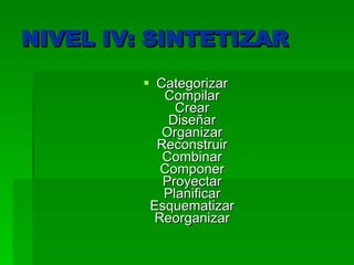 NIVEL IV: SINTETIZAR Categorizar  Compilar  Crear  Diseñar  Organizar  Reconstruir  Combinar  Componer  Proyectar  Planificar  Esquematizar  Reorganizar  
