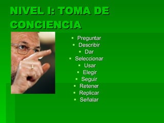 NIVEL I: TOMA DE CONCIENCIA Preguntar  Describir  Dar  Seleccionar  Usar Elegir Seguir  Retener  Replicar  Señalar  