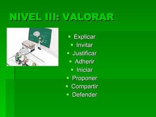 NIVEL III: VALORAR Explicar  Invitar  Justificar  Adherir  Iniciar  Proponer  Compartir  Defender  
