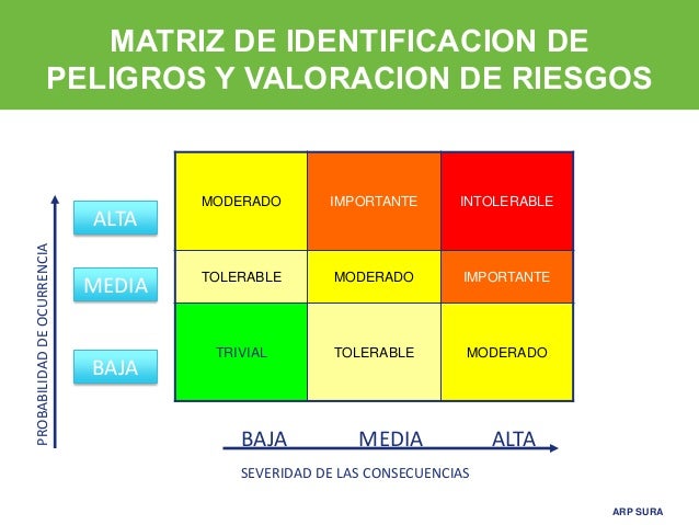 Como Se Clasifican Los Riesgos De Trabajo Para Trabajadores