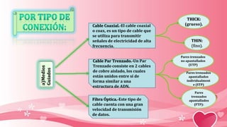 a)Medios
Guiados
Cable Coaxial.-El cable coaxial
o coax, es un tipo de cable que
se utiliza para transmitir
señales de electricidad de alta
frecuencia.
Cable Par Trenzado.-Un Par
Trenzado consiste en 2 cables
de cobre aislado, los cuales
están unidos entre sí de
forma similar a una
estructura de ADN.
Fibra Óptica.-Este tipo de
cable cuenta con una gran
velocidad de transmisión
de datos.
THICK:
(grueso).
THIN:
(fino).
Pares trenzados
no apantallados
(UTP)
Pares trenzados
apantallados
individualment
e (STP)
Pares
trenzados
apantallados
(FTP):
 