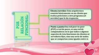 Cliente/servidor: Esta arquitectura
consiste básicamente en un cliente que
realiza peticiones a otro programa (el
servidor) que le da respuesta.
Punto a punto:Una red peer-to-peer
(P2P) o red de pares, es una red de
computadoras en la que todos o algunos
aspectos de ésta funcionan sin clientes ni
servidores fijos, sino una serie de nodos
que se comportan como iguales entre sí.
 