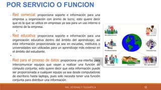 • Red comercial: proporciona soporte e información para una
empresa u organización con ánimo de lucro; esto quiere decir
que es la que se utiliza en empresas ya sea para un uso interno o
externo de la empresa.
•
• Red educativa: proporciona soporte e información para una
organización educativa dentro del ámbito del aprendizaje; así
esta información proporcionada ya sea en escuelas, institutos o
universidades son utilizadas para un aprendizaje más extenso en
el ámbito del estudiante.
•
• Red para el proceso de datos: proporciona una interfaz para
intercomunicar equipos que vayan a realizar una función de
cómputo conjunta; esto quiere decir que esta información puede
ser proporcionada a cualquier equipo ya sea desde computadoras
de escritorio hasta laptops, pues solo necesita tener una función
conjunta para distribuir una información.
POR SERVICIO O FUNCION
ING. SISTEMAS Y TELEMATICA 18
 