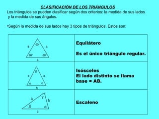 CLASIFICACIÓN DE LOS TRIÁNGULOS Los triángulos se pueden clasificar según dos criterios: la medida de sus lados y la medida de sus ángulos. Según la medida de sus lados hay 3 tipos de triángulos. Estos son:  Escaleno                                             Isósceles El lado distinto se llama base = AB.                                                                                                 Equilátero Es el único triángulo regular.                                                                                 