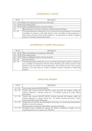 AUTOMOVILES A NAFTA


  ACEA                                             Descripción:
A 1 - 96/98   Baja viscosidad para economía de combustible.
A 2 - 96/98   Viscosidad normal.
A 3 - 96/98   Mayor estabilidad térmica y al corte mecánico.
A4-           Reservado para uso futuro en motores a nafta de inyección directa.
A 5 - 02      Viscosimetricamente estable para el uso en motores de alta perfomance con intervalos
              extendidos en motores a nafta. Baja fricción y baja viscosidad con alta temperatura y
              alto esfuerzo de corte. Estos aceites pueden no ser aptos para ser usados en algunos
              motores. Consultar el manual del usuario.



                        AUTOMOVILES A GASOIL (Diesel Ligeros)


  ACEA                                              Descripción:
B 1 - 96/98   Baja viscosidad para economía de combustible
B 2 - 96/98   Viscosidad normal.
B 3 - 96/98   Mayor estabilidad térmica y al corte mecánico.
B 4 - 98      Inyección directa.
B 5 - 02      Viscosimetricamente estable para el uso en motores diesel ligeros donde se requiere un
              uso extendido del lubricantes. Motores diesel diseñados para utilizar aceites de baja
              fricción y baja viscosidad con alta temperatura y alto esfuerzo de corte. Estos aceites
              pueden no ser aptos para ser usados en algunos motores. Consultar el manual del
              usuario.




                                    VEHICULOS PESADOS


  ACEA                                             Descripción:
  E 1 - 96    Aceites para motores HEAVY DUTY.
  E 2 - 96    Aceites para motores HEAVY DUTY, control mejorado del desgaste, pulido de
              camisas, depósitos y barnices Versus E1 - 96. Menor consumo de aceite. Mayor
              kilometraje.
  E 3 - 96    Aceites para motores HEAVY DUTY. Control mejorado del desgaste, pulido de
              camisas, depósitos y barnices Versus E2 - 96. Menor consumo de aceite y mejor
              manejo del hollín. Mayor kilometraje.
  E 4 - 98    Aceites para los motores mas desarrollados de Europa, con sistemas de mantenimiento
              flexible y control de emisiones.
              Potencial para economía de combustible y aun mayor duración.
  E 5 - 99    Incorpora mayor cantidad de ensayos de motores americanos. Cumple con los
              requerimientos de E 4 y todos los de API CH 4
 