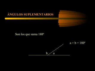 ÁNGULOS SUPLEMENTARIOS Son los que suma 180º a b a + b = 180º 