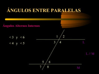 1 2 3 7 6 5 4 8 L M L // M ÁNGULOS ENTRE PARALELAS Ángulos Alternos Internos < 3  y  < 6 < 4  y  < 5 